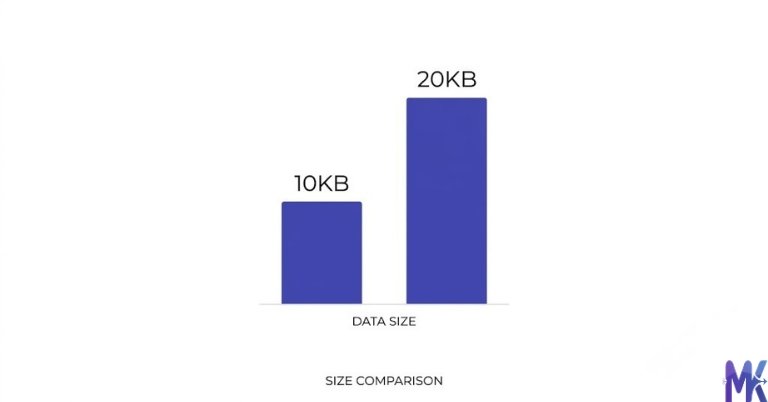 10KB vs 20KB image size comparison illustration