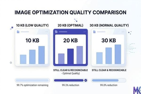 10KB vs 20KB vs 30KB image size comparison chart