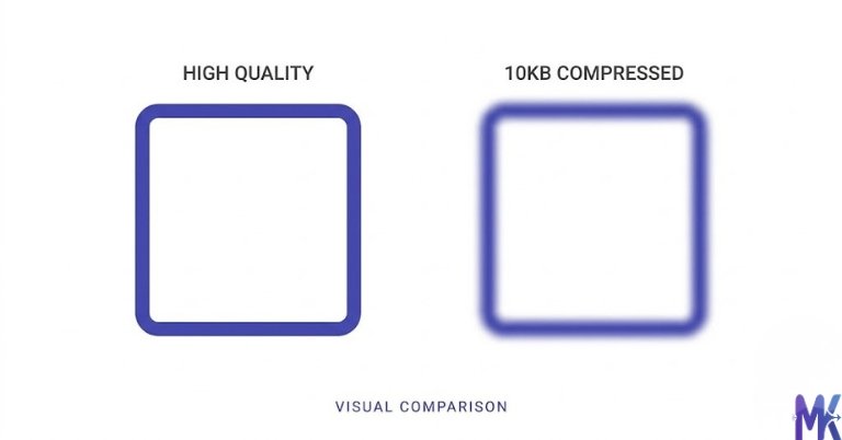 image quality comparison high vs compressed 10KB