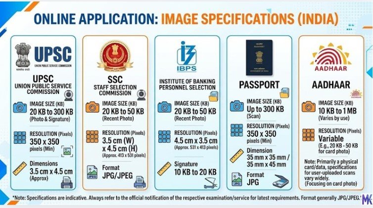 indian government exam image size requirements upsc ssc ibps passport