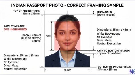 indian passport photo size 2x2 inch guidelines