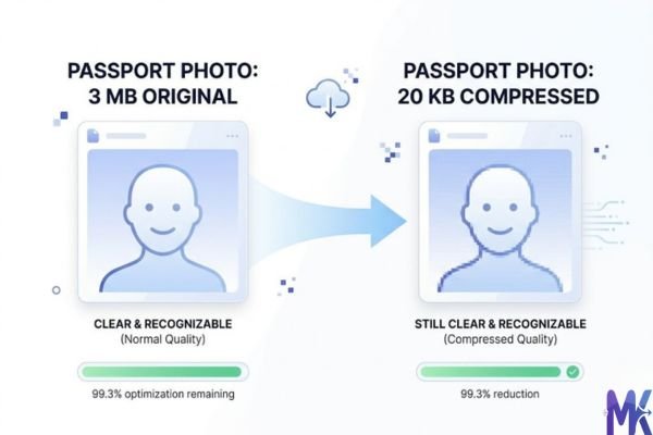 passport photo quality at 20KB compression comparison