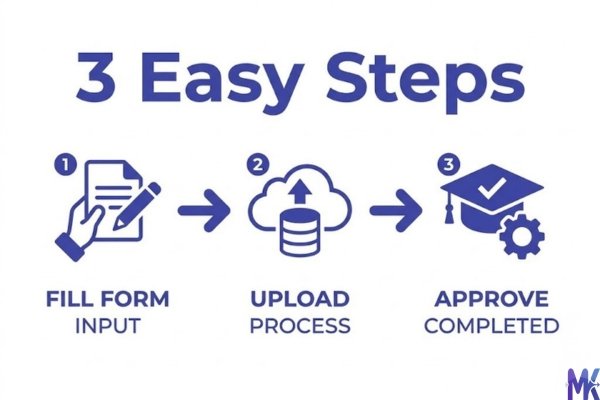 simple steps to compress image illustration