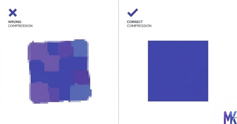 wrong vs correct way to compress images to 10KB
