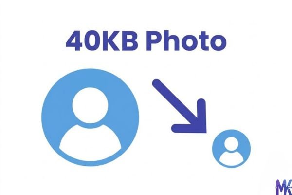 40KB profile photo compression illustration