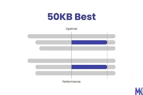 50KB best file size comparison illustration
