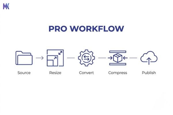 Professional workflow for optimizing high quality images
