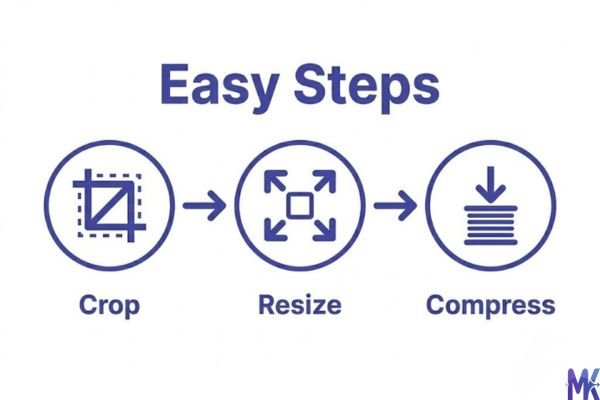 steps to compress image illustration
